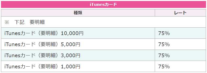 福助チケット買取表